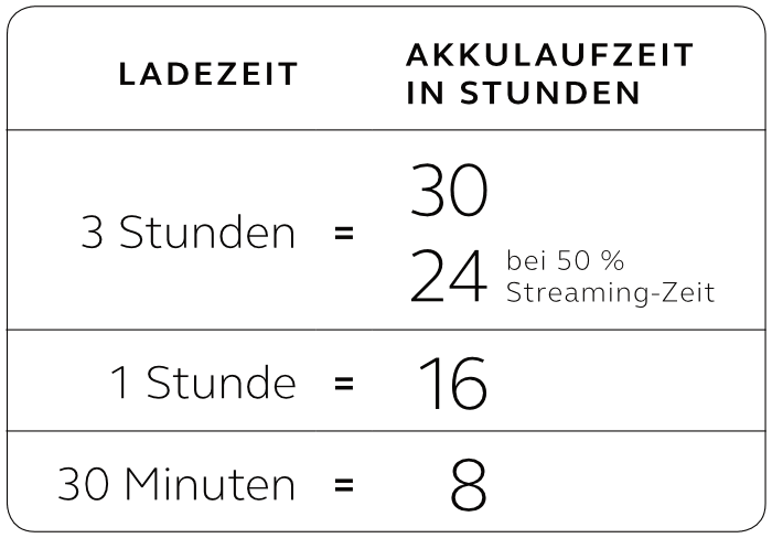 ReSound LiNX Quattro Akku
